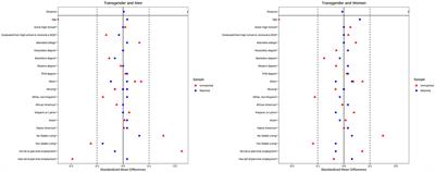 Transgender individuals are at higher risk for suicidal ideation and preparation than cisgender individuals in substance use treatment